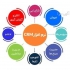 فروش نرم افزار crm در قزوین فروش نرم افزار crm مدیریت ارتباط با مشتری