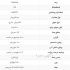 اسکرابر صنعتی Gaomei با مخزن ۱۳۰ لیتر و استاندارد CE در مشهد تجهیزات