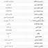 اسکرابر صنعتی Gaomei با مخزن ۱۳۰ لیتر و استاندارد CE در مشهد تجهیزات