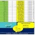 فروش سیم کارت همراه اول در تهران فروش سیم کارت فوری فوری فروش خطوط
