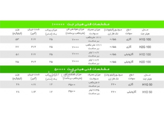 جت هیتر ۱۰۰ هزار دو موتوره دودکش دار گازوئیلی در اصفهان جت هیتر دو