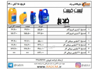 مرجع تخصصی فروش ضد یخ های برند پروفی کار