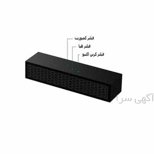 گاز گلخانه co2