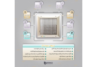 دریچه کنترلی این دریچه در سایز های مختلف موجود است ✨ قیمت با توجه