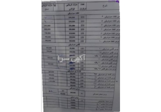 انواع برس های باکیفیت برند کربلایی و جهان