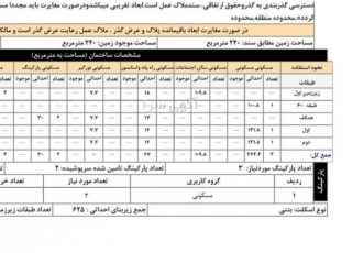 فروش زمین سه طبقه سپاهان شهر الوند 3