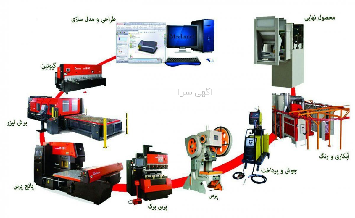 آگهی رایگان لوازم پزشکی