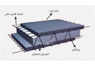 یونولیت شرکت ماد فوم عرضه کننده محصولات ساختمانی پلاستوفوم { یونولیت }