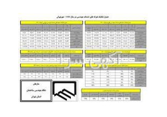 استحکام بنا برگه استحکام بنا و بررسی استحکام بنا صدور برگه استحکام بنا