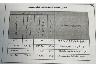 تهاتر فیش عوارض شهرداری تهاتر فیش عوارض شهرداری تهاتر فیش جواز ساخت