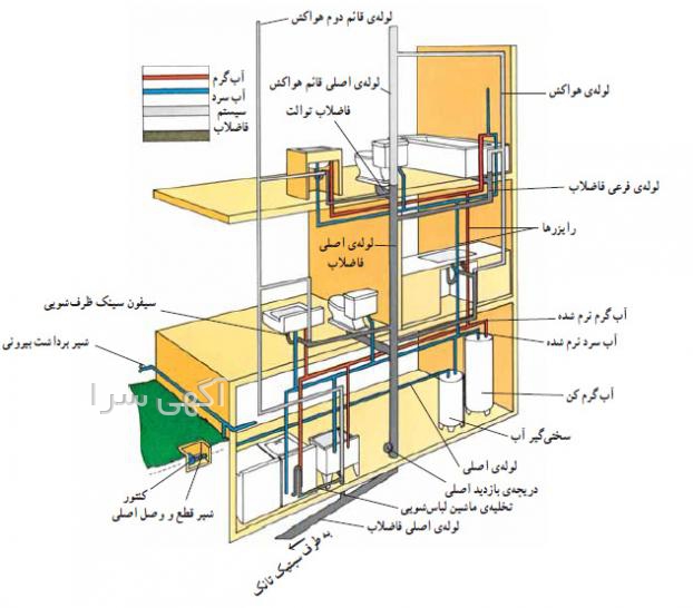 آسفالت فهرست بها