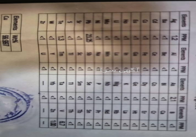 شمش مس ایزوتوپ روسی واردات شمش مس تصفیه شده با خلوص بالا از روسیه این