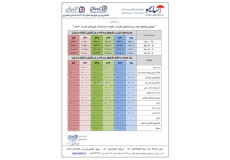 بیمه درمان تکمیلی انفرادی و خانواده تخفیف باور نکردنی 25% فقط تا پایان