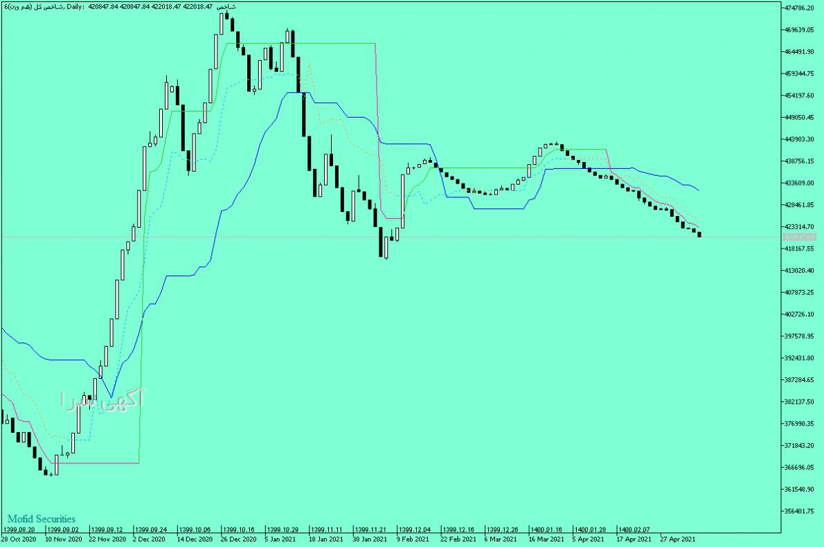 آگهی مشارکت در ساخت