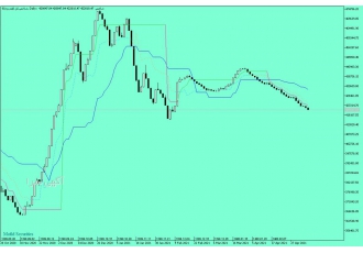 سبدگردانی بورس با سلام شرایط مشارکت در سبد 1 دوره معاملاتی 6 ماهه یا یک