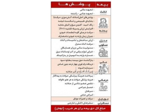 فول بیمه رمضانی فول بیمه رمضانی