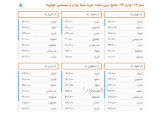 فروش آنلاین بلیط هواپیما کاملترین سایت خرید بلیط هواپیما سیستمی و چارتر