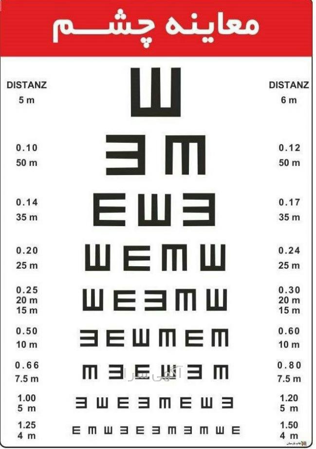 تجهیزات طبی