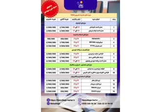 تخفیف ویژه آموزش دوره فشرده ویژه تابستان ۱۴۰۴ در کرج برگزاری دوره